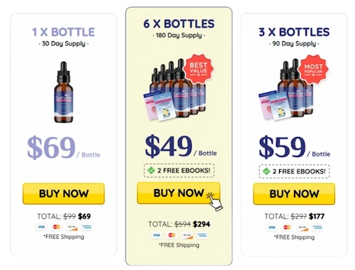 EyeFortin Price Details