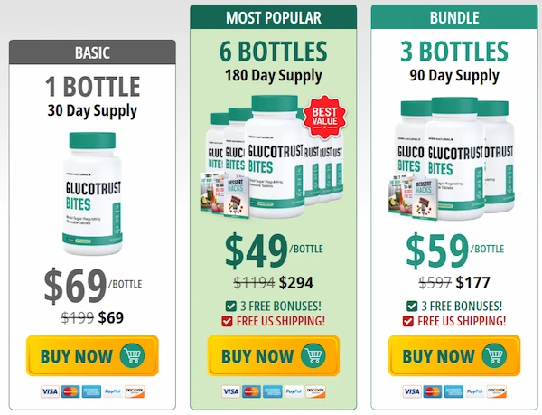 GlucoTrust Bites Pricing Details