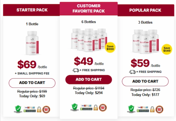 GlycoFree Price Details